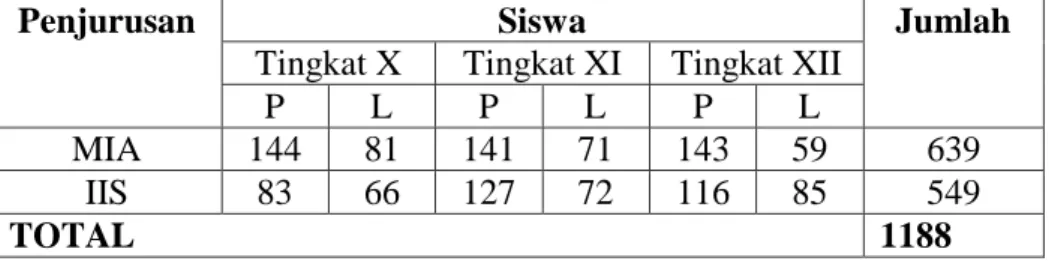 Table 6. The Students’ Quantity of SMA N 1 Terusan Nunyai 