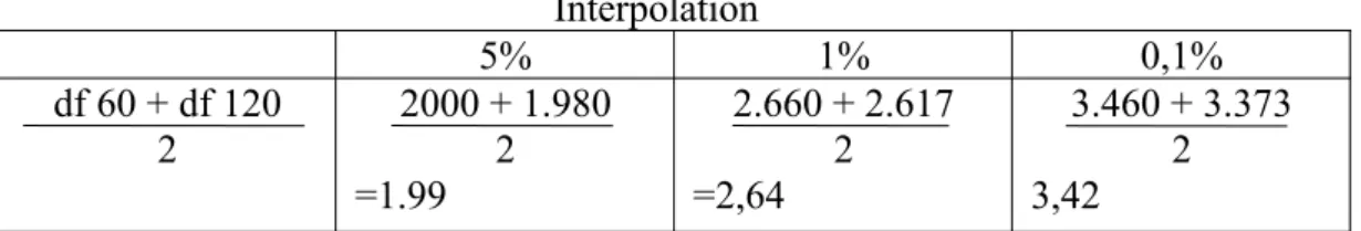 Table 10 Interpolation