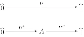 Figure 2: The simplest example of reﬁnement of observation