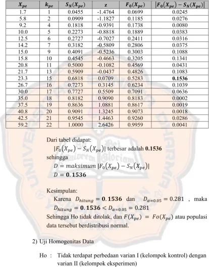 Tabel 4.7 Normalitas Kolmogorov Kelas Eksperimen 