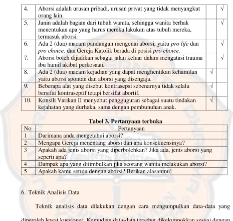Tabel 3. Pertanyaan terbuka 