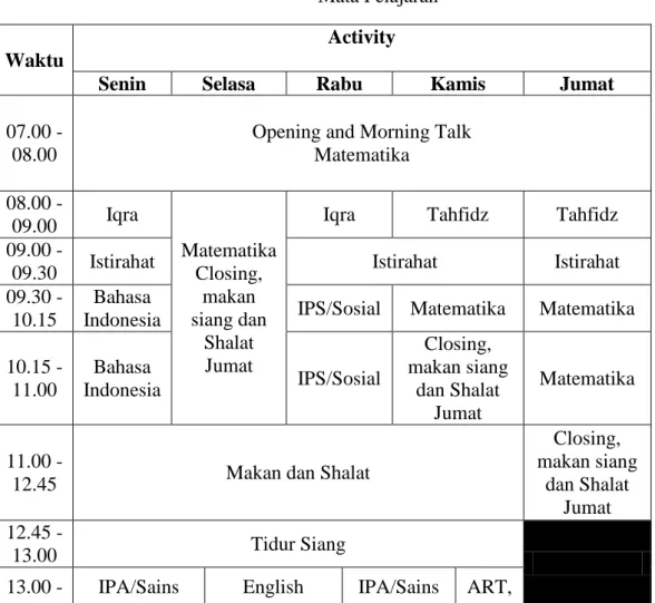 Tabel 4.8       Mata Pelajaran  Waktu 