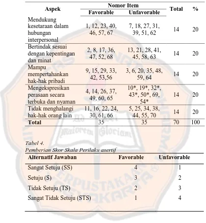 Tabel 4. Pemberian Skor Skala Perilaku asertif  