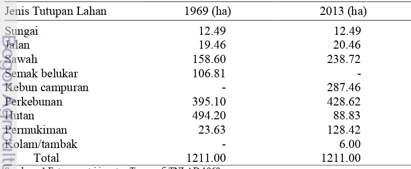 Tabel 5   Perubahan luas tata guna lahan tahun 1969 dan 2013 