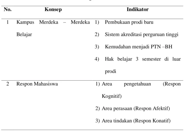 Tabel 3.2. Kategorisasi Penelitian 