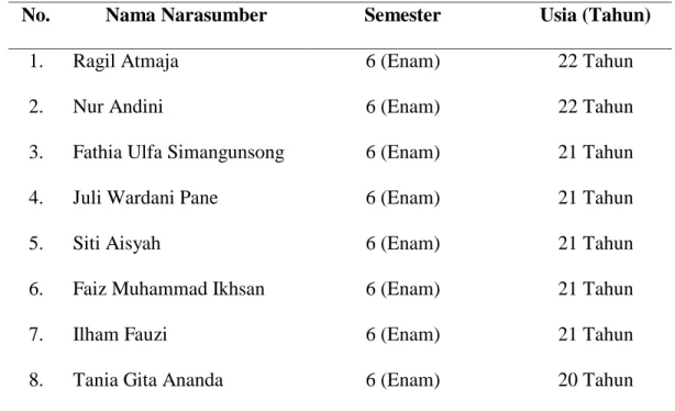Tabel 4.1. Data Narasumber 
