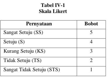 Tabel IV-1   Skala Likert 