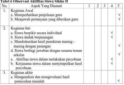 Tabel 6 Observasi Aktifitas Siswa Siklus II No. Aspek Yang Diamati 