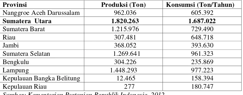Tabel 2. Data Produksi dan Konsumsi Beras Tingkat Provinsi di Pulau Sumatera 2011. 
