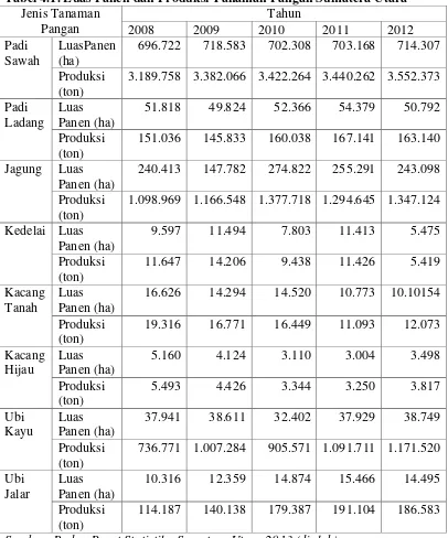 Tabel 4.1. Luas Panen dan Produksi Tanaman Pangan Sumatera Utara 