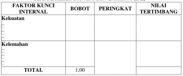 Tabel 3.2 Matriks Internal Faktor Evaluation (IFE) 