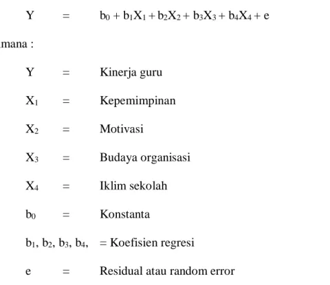 Tabel 5.6  :  Hasil perhitungan regresi 
