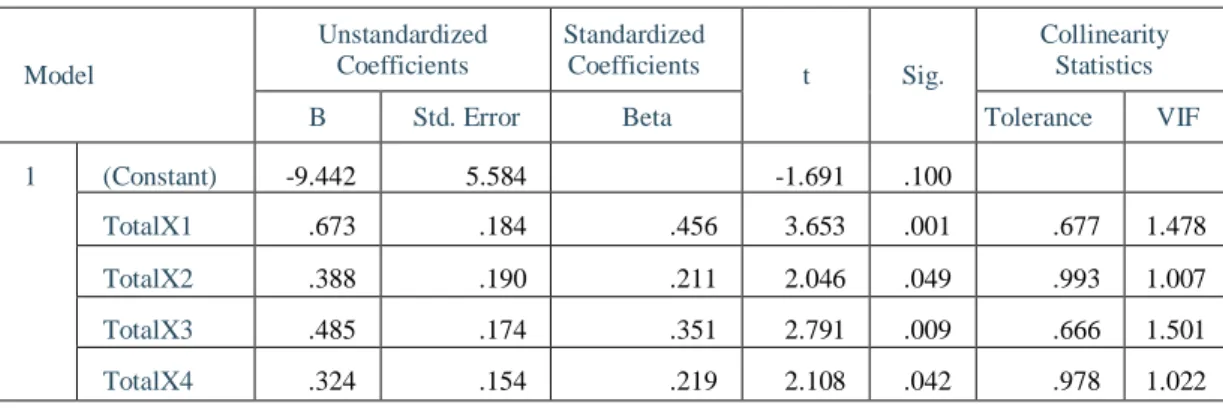 Tabel 5.9  :  Hasil uji t 