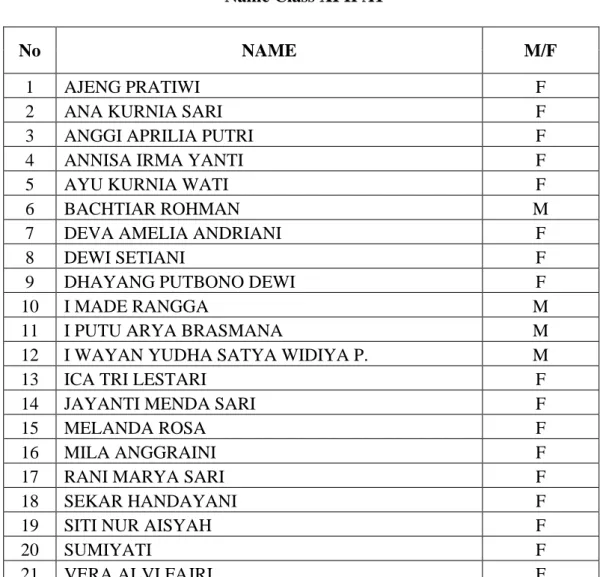 Table 8  The List of Students   Name Class XI IPA1 
