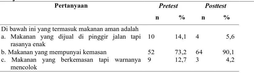 Tabel 4.7 Perbedaan Rata-Rata Nilai Pretest dan Posttest Pengetahuan Responden Melalui Buku Cerita Bergambar  