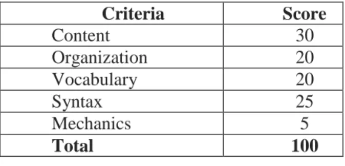 Table 2: Criteria of Writing Scoring  Criteria  Score 