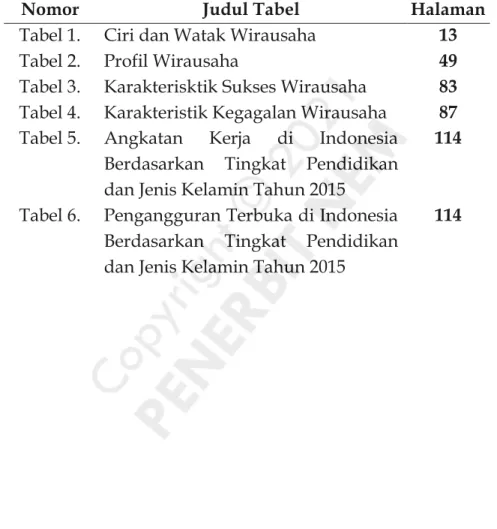 Tabel 1.  Ciri dan Watak Wirausaha   13 