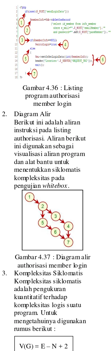 Gambar 4.36 : Listing 