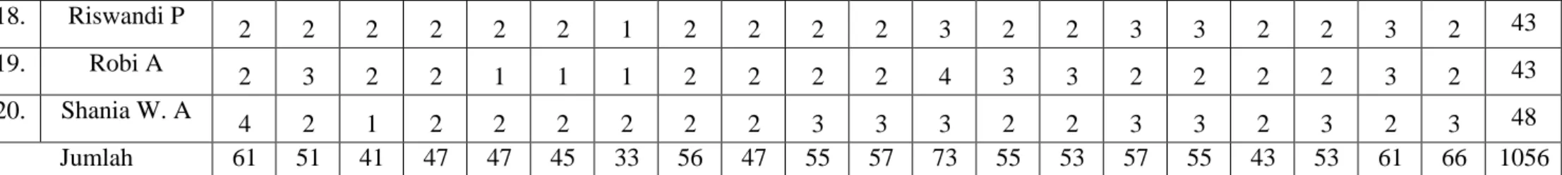 Table penolong X 2   dan Y 2   NO  X 1 2 