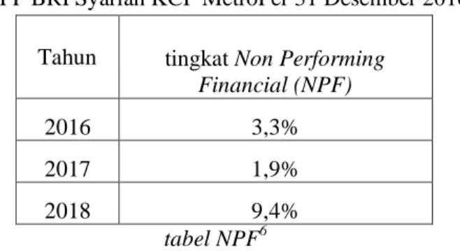 tabel NPF 6