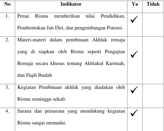 Tabel Observasi Peranan Remaja Islam Masjid (Risma) Baabusalam Dalam  Membina Akhlak Remaja Di Desa Pekalongan Kecamatan Pekalongan Lampung 