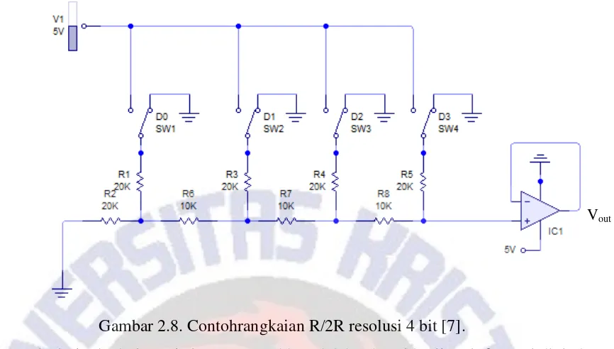 Gambar 2.8. Contohrangkaian R/2R resolusi 4 bit [7]. 