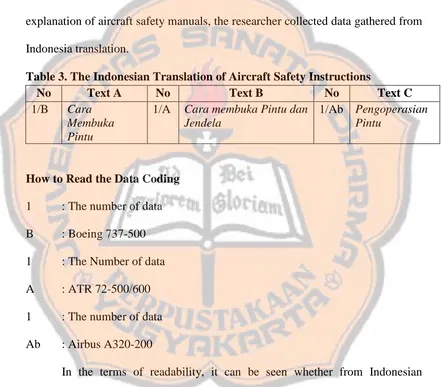 Table 3. The Indonesian Translation of Aircraft Safety Instructions No Text A No Text B No 
