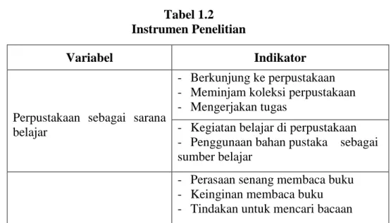Tabel 1.2  Instrumen Penelitian 