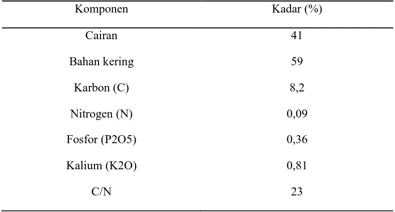 Tabel 3. Kandungan zat hara pada zat hara dalam kompos 