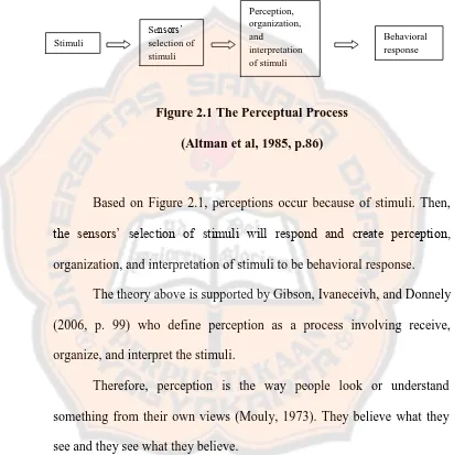 Figure 2.1 The Perceptual Process 