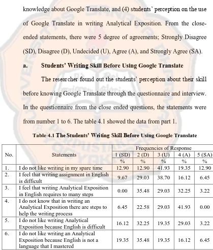 Table 4.1 The Students’ Writing Skill Before Using Google Translate 