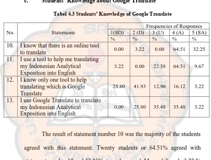 Tabel 4.3 Students’ Knowledge of Google Translate 