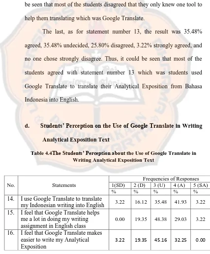 Table 4.4The Students’ Perception about the Use of Google Translate in Writing Analytical Exposition Text 
