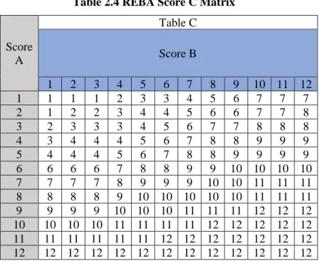 Table C  Score B 