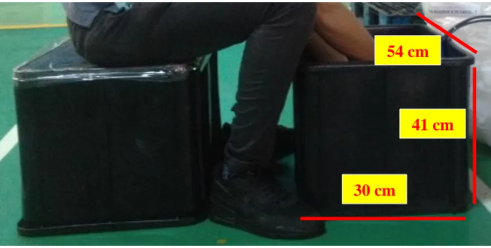 Figure 4.1 below shows the container box using by the operator for chair and to hold  water and doing leak testing activities