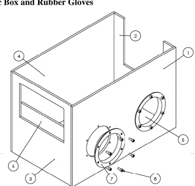 Figure 4.23 Transparent Acrylic box and Rubber Gloves