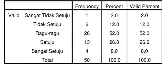 Tabel 4.2.1 
