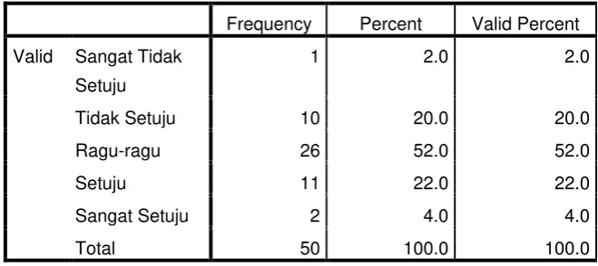 Tabel 4.2.2 