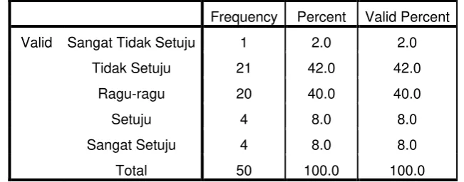 Tabel 4.2.7 