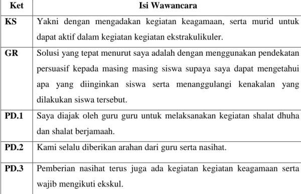 Tabel Hasil Wawancara 