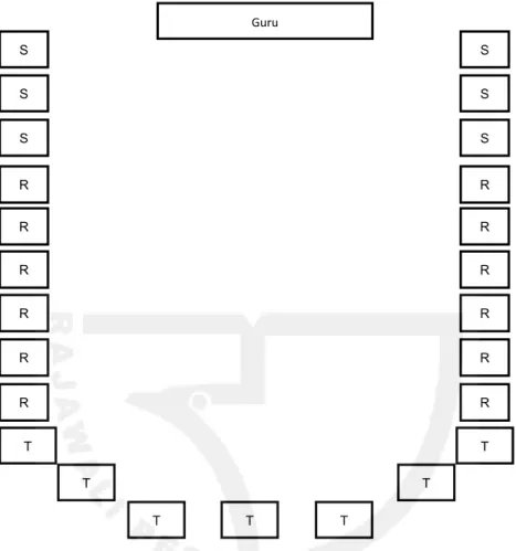 Gambar 4.2 Penataan Kelas Model Tapal Kuda 