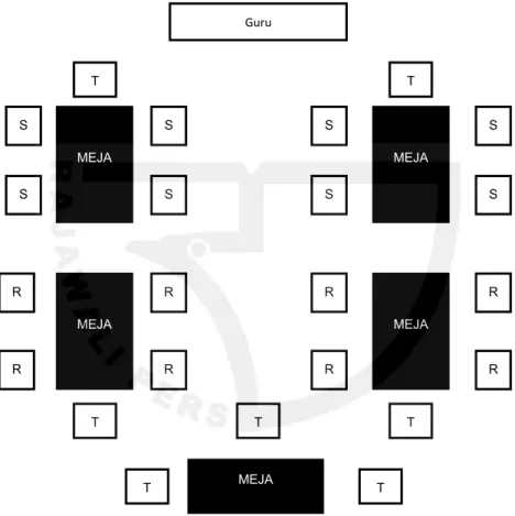 Gambar 4.3 Penataan Kelas Modular Keterangan: