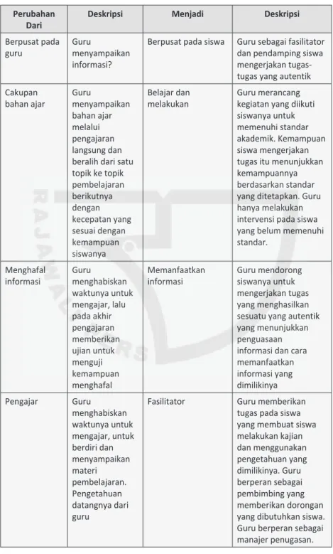 Tabel 2.1 Perubahan Pola Pembelajaran Perubahan 