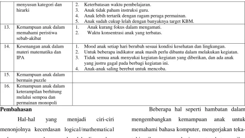 Tabel 6. semester 2 dan hanya untuk kelompok B.  
