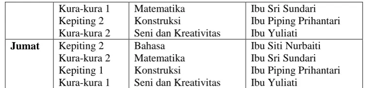 Tabel 4. Jadwal Kelas Sentra Reguler Kelompok B 