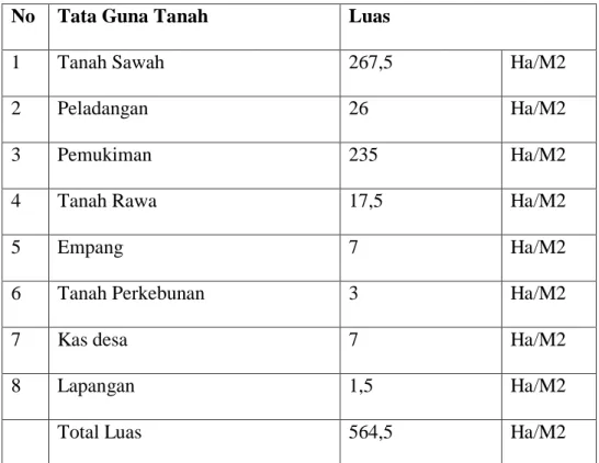 Tabel 2. Tata Guna Tanah 75