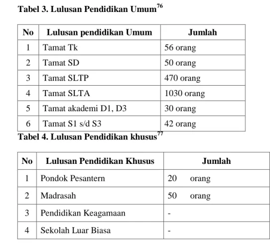 Tabel 4. Lulusan Pendidikan khusus 77