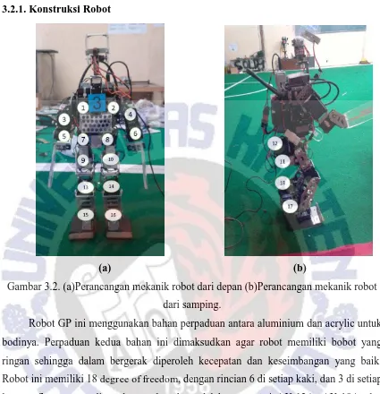 Gambar 3.2. (a)Perancangan mekanik robot dari depan (b)Perancangan mekanik robot 