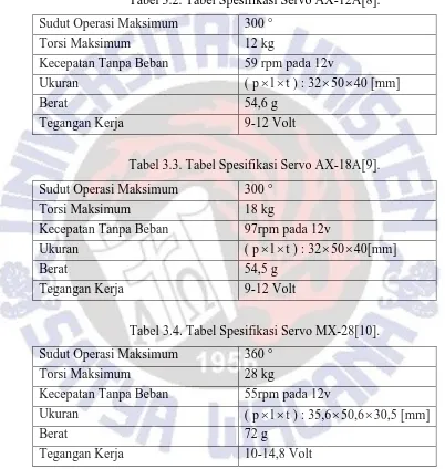 Tabel 3.2. Tabel Spesifikasi Servo AX-12A[8]. 