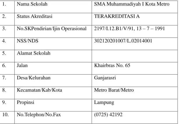 Tabel 1 Profil Umum SMA Muhammadiyah I Kota Metro